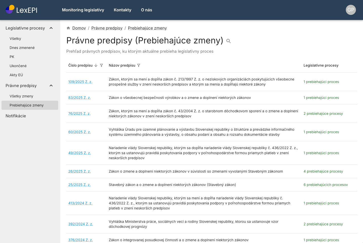 pravne predpisy image